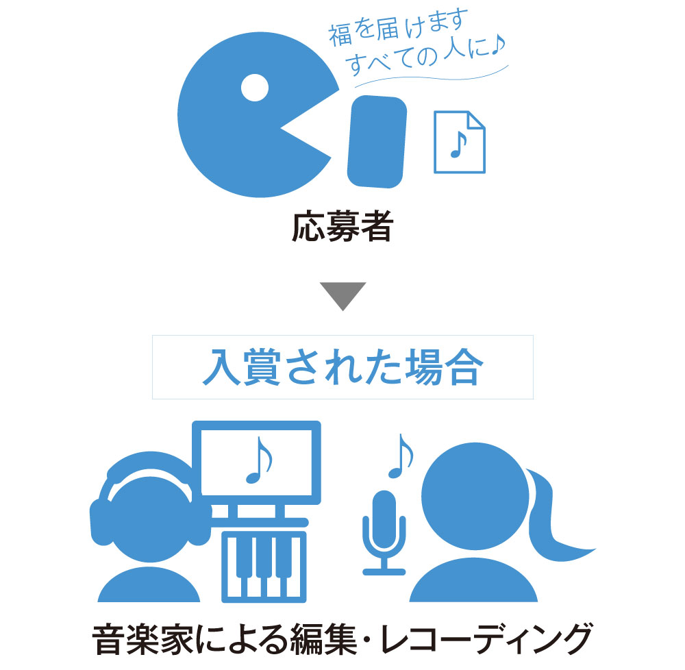 応募者は、入賞された場合、音楽家による編集・レコーディング